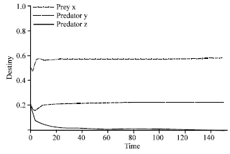 Image for - The Effects of Capture Efficiency on the Coexistence of a Predator in a Two Predators-One Prey Model