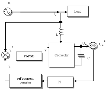 Image for - Power Quality Enhancement using Shunt Active Power Filter Based on Particle Swarm Optimization