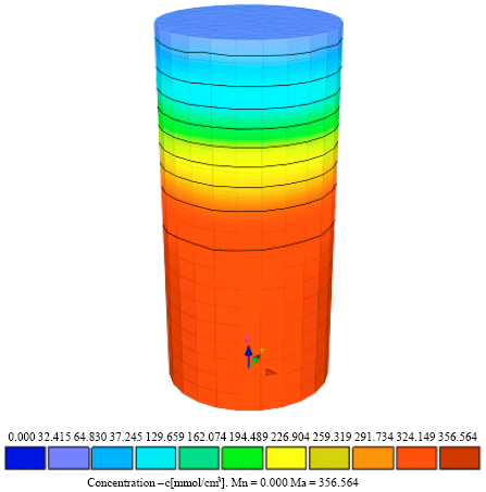Image for - Phosphorus Transport Through a Saturated Soil Column: Comparison Between Physical Modeling and HYDRUS-3D Outputs
