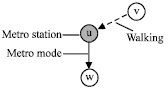Image for - An Efficient Multimodal Path Computation Integrated Within Location based Service for Transportation Networks System (Multimodal Path Computation within LBS)