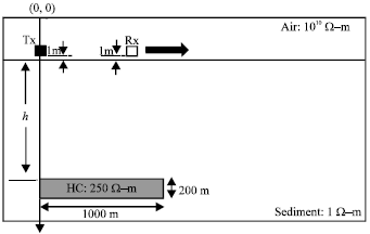 Image for - 1D EM Modeling for Onshore Hydrocarbon Detection using MATLAB