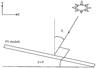 Image for - Optimum Tilt Angle and Orientation of Stand-Alone Photovoltaic Electricity Generation Systems for Rural Electrification