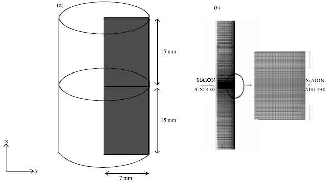 Image for - Stress Analysis on Direct Joining of Sialon to AISI 430 Ferritic Stainless Steel