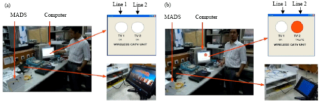 Image for - Analysis of Components Failure, Malfunction Effect and Prevention Technique in Customer Access Network FTTH-PON