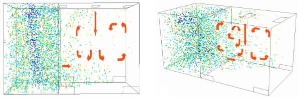 Image for - Effect of Particle Sizes on the Particle Restraint and Removal Efficiencies in a Laboratory Utilizing a Lagrangian Particle-Tracking Method