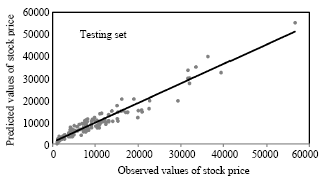 Image for - Combination Neural Network and Financial Indices for Stock Price Prediction