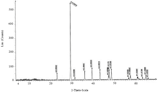 Characterization of Dimension Stone Sawing Sludge in Egypt