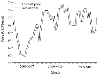 Image for - A Comparative Study on Box-Jenkins and Garch Models in Forecasting Crude Oil Prices