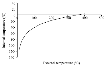 Image for - Numerical Analysis of Thermal and Elastic Stresses in Thick Pressure Vessels for Cryogenic Hydrogen Storage Apparatus