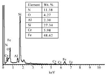 Image for - Reaction Layers of the Diffusion-Bonded Sialon and High-Chromium Steel