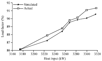 Image for - Steady State Simulation of a Double-Effect Steam Absorption Chiller