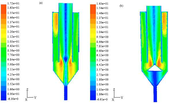 Image for - Development of a Cone Vortex Stabilizer to Improve Cyclone Separator Performance