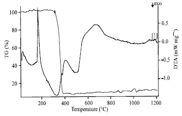 Image for - Thermal Analysis of D-mannitol for Use as Phase Change Material for Latent Heat Storage