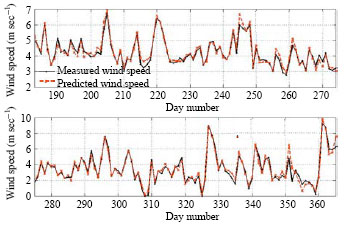 Image for - Modeling of Wind Speed for Palestine Using Artificial Neural Network