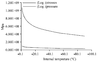 Image for - Numerical Analysis of Thermal and Elastic Stresses in Thick Pressure Vessels for Cryogenic Hydrogen Storage Apparatus