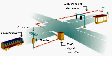 Image for - A Review of Sensing Techniques for Real-time Traffic Surveillance