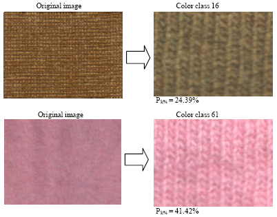 Image for - Colour Classification Method for Recycled Melange Fabrics
