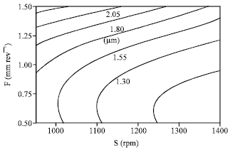 Image for - Workpiece Surface Temperature for In-process Surface Roughness Prediction using Response Surface Methodology