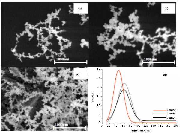 Image for - Synthesis and Characterize of Bi0.6Sb1.4Te3 Nano-particles from Long Pulsed Laser Ablation