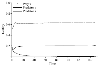 Image for - The Effects of Capture Efficiency on the Coexistence of a Predator in a Two Predators-One Prey Model