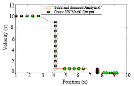 Image for - Model of Neural Networks with Sigmoid and Radial Basis Functions for Velocity-field Reconstruction in Fluid-structure Interaction Problem