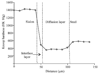 Image for - Reaction Layers of the Diffusion-Bonded Sialon and High-Chromium Steel