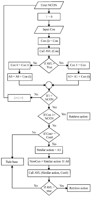 Image for - A Hybrid Scheme for Knowledge Representation