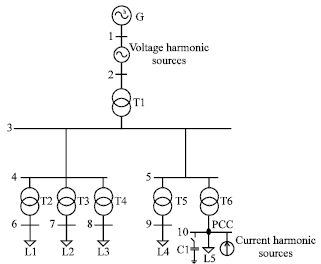 Image for - A Single Point Measurement Method for Evaluating Harmonic Contributions of Utility and Customer in Power Distribution Systems