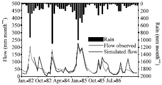 Image for - Improved Estimation of the Mean Rainfall and Rainfall-runoff Modeling to a Station with High Rainfall (Tabou) in South-western Côte D
