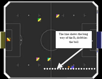 Image for - The Development of Ball Control Techniques for Robot Soccer based on Predefined Scenarios