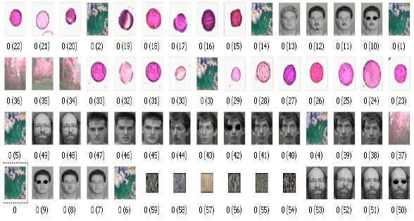 Image for - Partitioning an Image Database by K_means Algorithm