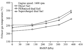 Image for - Performance and Emission Characteristics of Supercharged Biomass Producer Gas-diesel Dual Fuel Engine