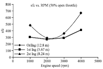 Image for - Experimental Study of Exhaust Configurations on the Diesel Engine Performance