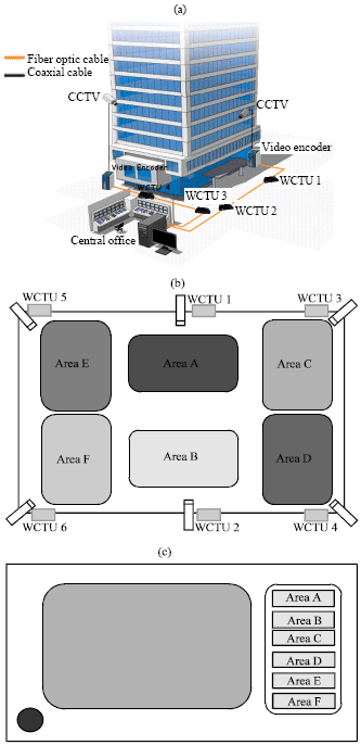 Image for - Development of Portable Control Unit Based on Wireless CATV Tester Unit