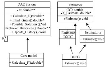 Image for - Object-oriented Programming Strategies for Numerical Solvers Applied to Continuous Simulation