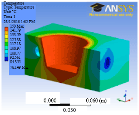 Image for - Comparative Thermal Analysis of Circular and Profiled Cooling Channels for Injection Mold Tools