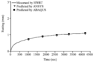 Image for - Analysis of Asphalt Pavement under Nonuniform Tire-pavement Contact Stress using Finite Element Method