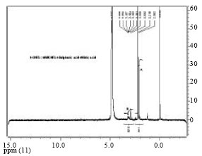 Image for - Covalent Functionalization for Multi-walled Carbon Nanotube (f-MWCNT)-Folic Acid Bound Bioconjugate
