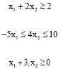 Image for - An Approximation Method for Solving Nonconvex Quadratic Programming Problems