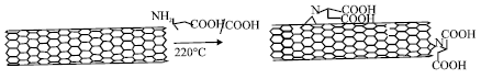 Image for - Covalent Functionalization for Multi-walled Carbon Nanotube (f-MWCNT)-Folic Acid Bound Bioconjugate