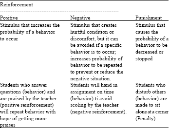 Image for - Memorization Activity and use of Reinforcement in Learning:Content Analysis from Neuroscience and Islamic Perspectives