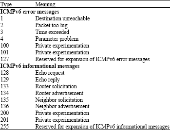 Image for - Implementation of IPv6 Network Testbed: Intrusion Detection System on Transition Mechanism