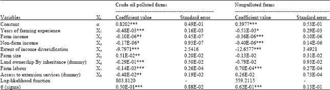 Image for - Socio-economic Variables Associated with Poverty in Crude Oil Polluted Crop Farms in Rivers State, Nigeria