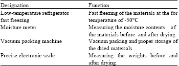 Image for - Research on Application and Rehydration Rate of Vacuum Freeze Drying of Rice