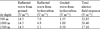 Image for - 1D EM Modeling for Onshore Hydrocarbon Detection using MATLAB