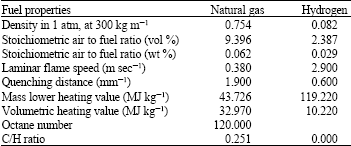 Image for - Spray Characteristic Comparisons of Compressed Natural Gas and Hydrogen Fuel using Digital Imaging