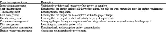 Image for - Toward a Theoretical Concept of E-Collaboration through Project Management in SMEs for Reducing Time and Cost in New Product: A Review