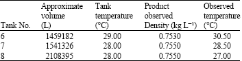 Image for - Automated Calculations for Improvement of Tank Inventory at Fuel Terminals