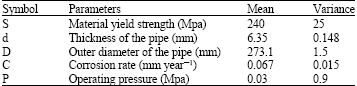 Image for - Probabilistic Reliability Assessment of an Insulated Piping in the Presence of Corrosion Defects