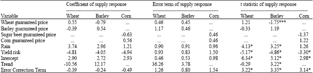 Image for - Supply Response of Cereals in Iran: An Auto-Regressive Distributed Lag Approach